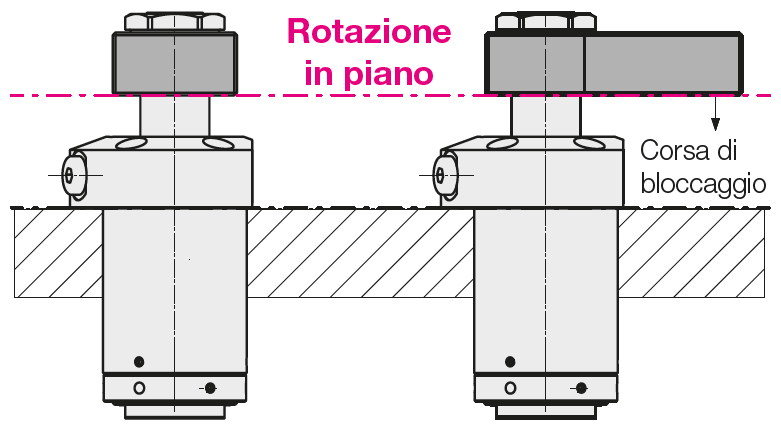 Esemplificazione della rotazione in piano delle staffe rotanti di nuova generazione
