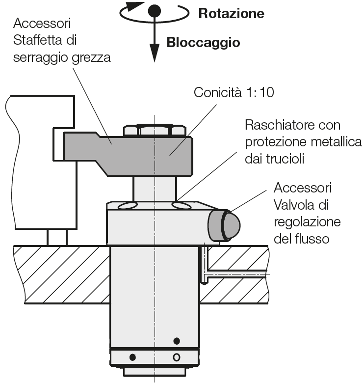 Accessori e dotazioni delle staffe rotanti con corsa di rotazione in piano