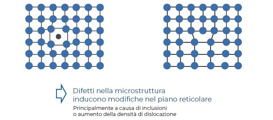 Microstruttura del piano reticolare di un materiale ferroso