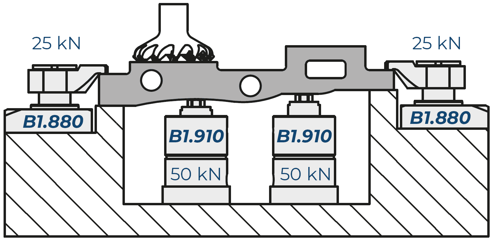 Pezzo in lavorazione con irrigiditori antivibranti B1910 e staffe rotanti B1880