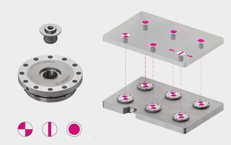 Descrizione del funzionamento di un sistema a punto zero (zero point)