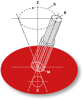 Ribaditura orbitale, schema di funzionamento