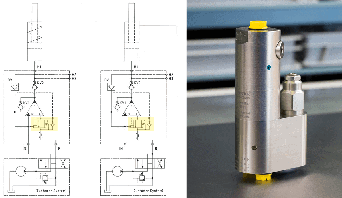 Moltiplicatore con valvola di controbilanciamento integrata