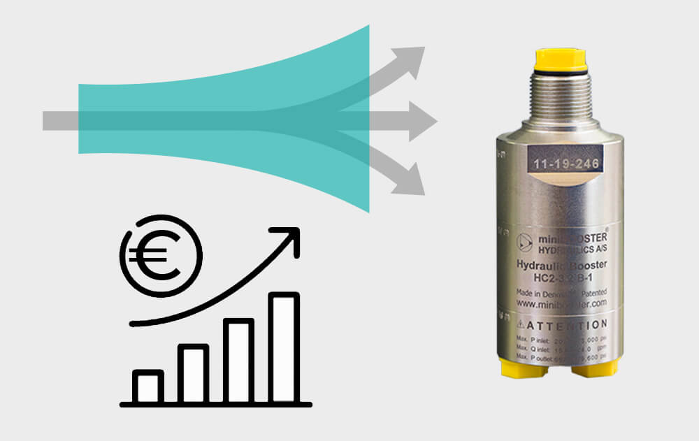 Come funziona un moltiplicatore di pressione oscillante?