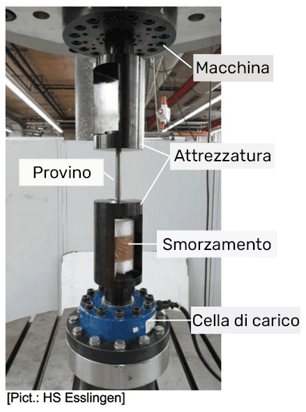 Attrezzatura di test della filettatura trattata con utensile di rullatura profonda