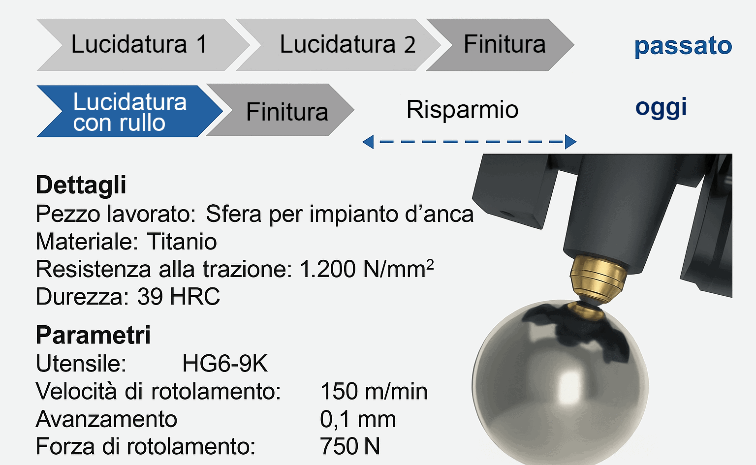 Comparativa lucidatura tradizionale e lucidatura con rullo di una protesi