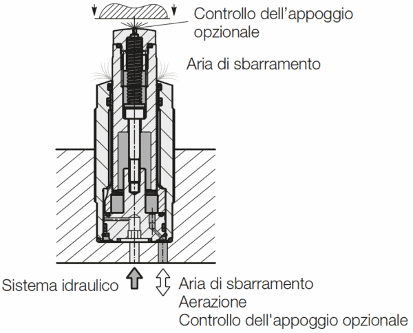 Aria di sbarramento negli irrigiditori antivibranti