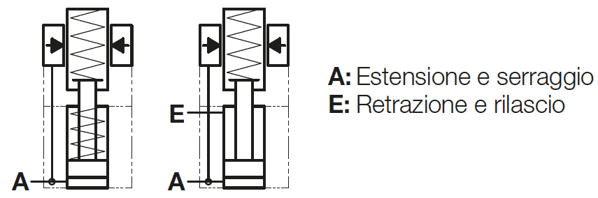 Irrigiditori antivibranti a semplice o doppio effetto