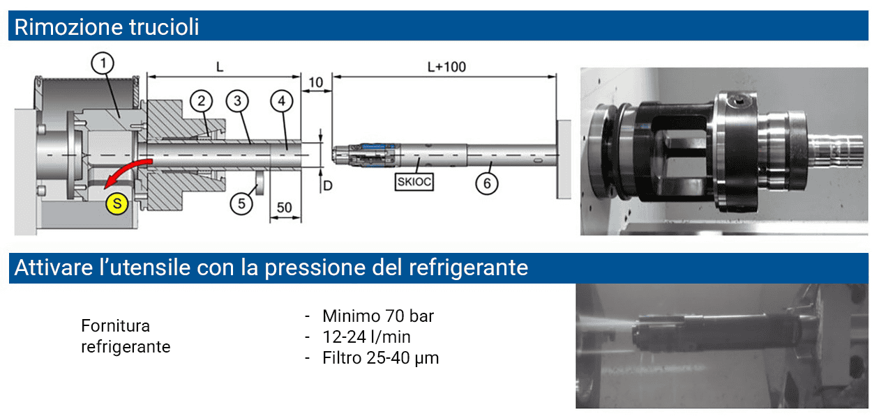 Parametri di lavorazione di un cilindro tramite skive-burnishing ECOROLL su CNC