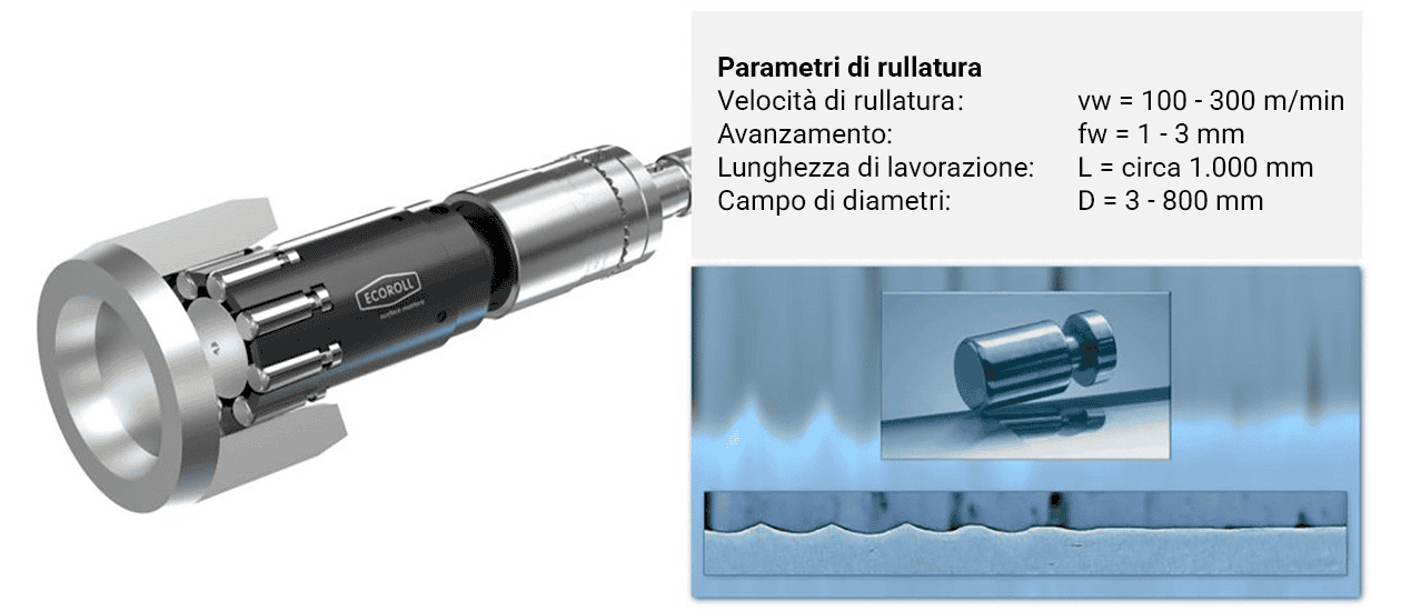 Lucidatura a rullo ECOROLL, parametri di lavoro