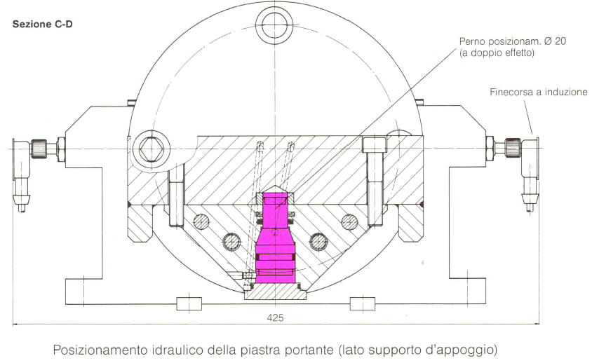 Perno di posizionamento su ponte girevole