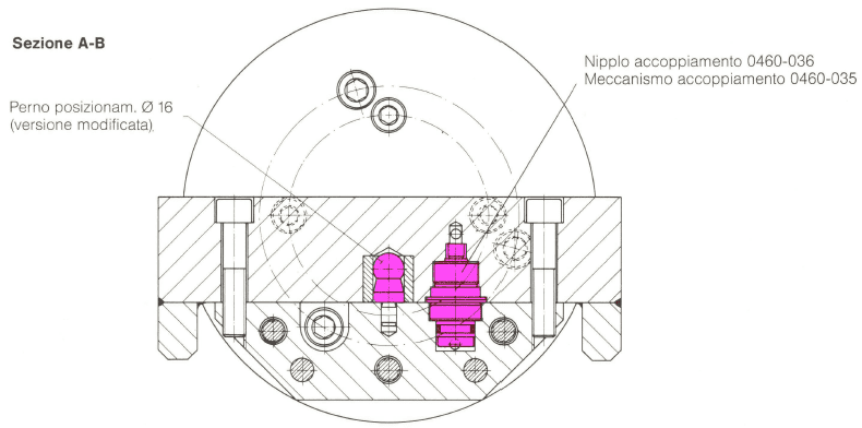 Giunti di accoppiamento e cilindri su ponte girevole