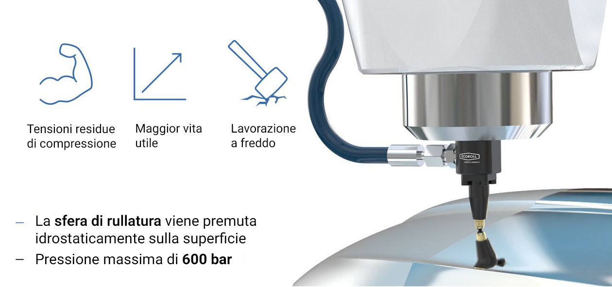 Utensile di rullatura idrostatico ECOROLL