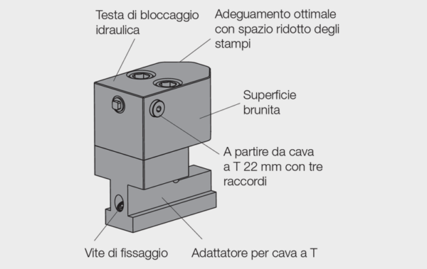 Morsetto scorrevole rastremato WZ32205, anatomia del cilindro e suoi componenti