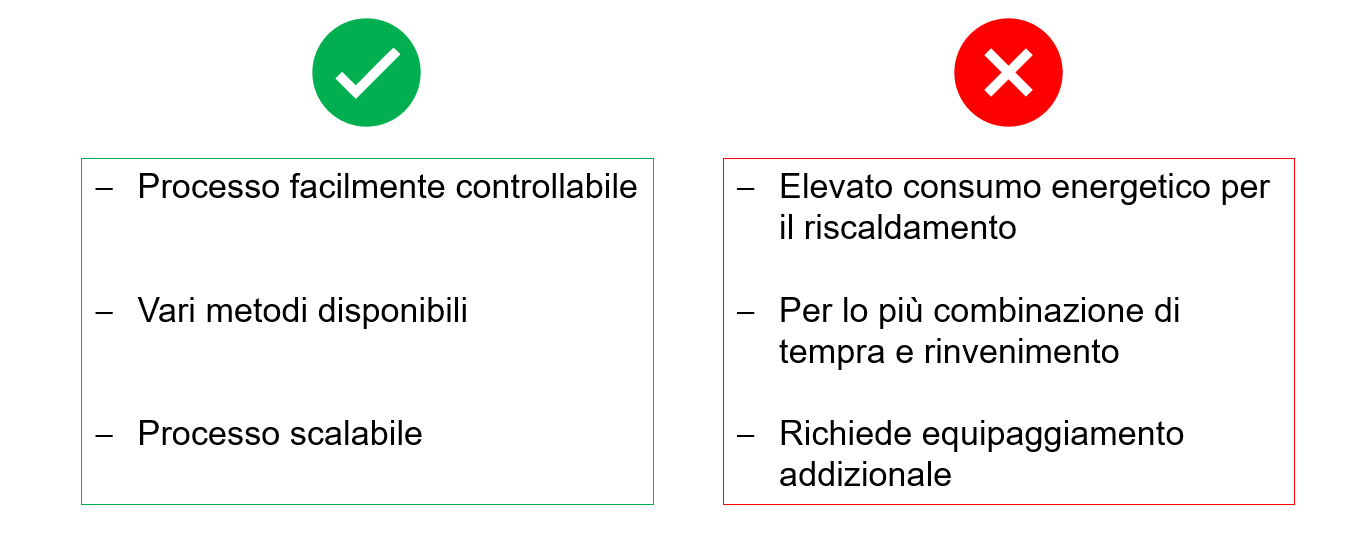 Vantaggi e svantaggi dei trattamenti termici convenzionali per indurire le parti